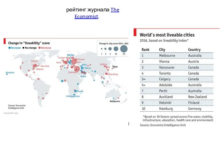 рейтинг журнала The Economist.