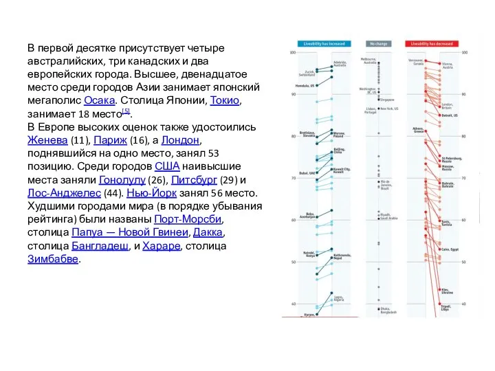 В первой десятке присутствует четыре австралийских, три канадских и два европейских