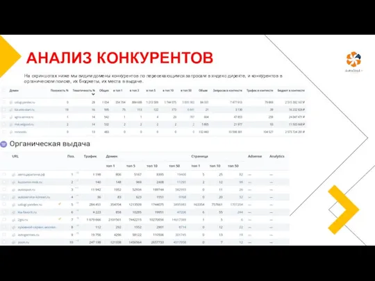 АНАЛИЗ КОНКУРЕНТОВ На скриншотах ниже мы видим домены конкурентов по пересекающимся