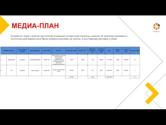 МЕДИА-ПЛАН Стоимость лида с учетом прогнозной конверсии посадочной страницы клиента. В