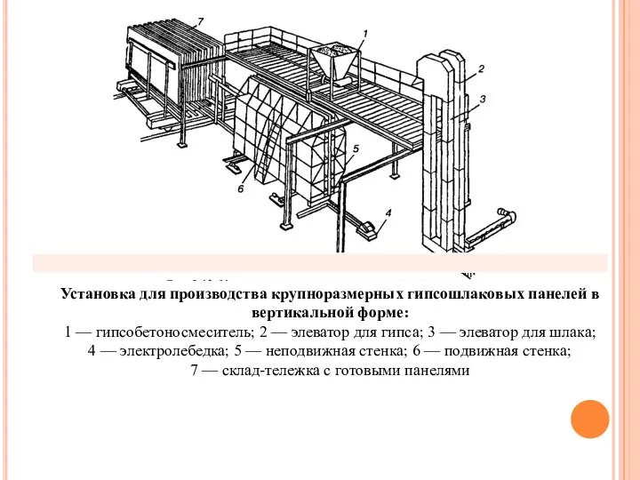 Установка для производства крупноразмерных гипсошлаковых панелей в вертикальной форме: 1 —