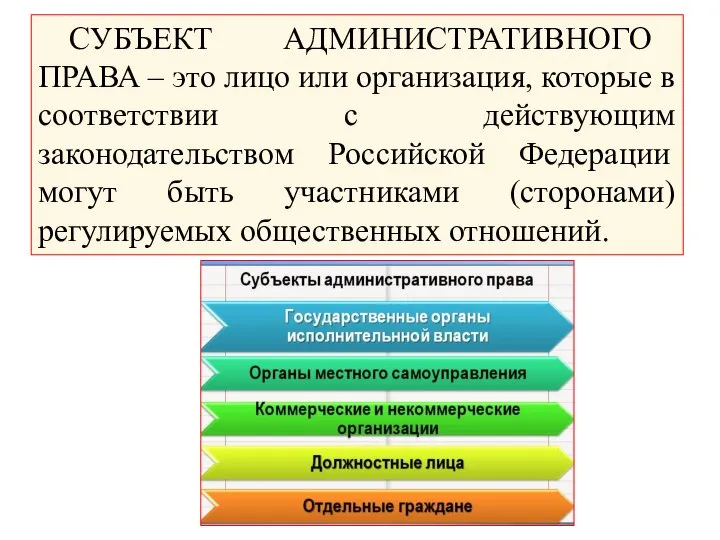 СУБЪЕКТ АДМИНИСТРАТИВНОГО ПРАВА – это лицо или организация, которые в соответствии