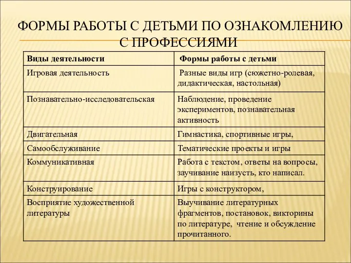 ФОРМЫ РАБОТЫ С ДЕТЬМИ ПО ОЗНАКОМЛЕНИЮ С ПРОФЕССИЯМИ