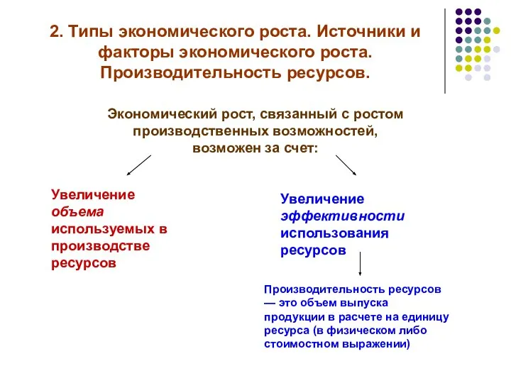 2. Типы экономического роста. Источники и факторы экономического роста. Производительность ресурсов.