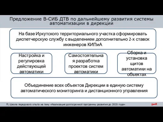 Предложение В-СИБ ДТВ по дальнейшему развития системы автоматизации в дирекции На