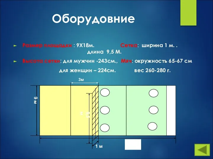 Оборудовние Размер площадки : 9Х18м. Сетка: ширина 1 м. . длина