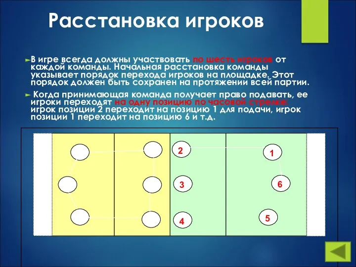 Расстановка игроков В игре всегда должны участвовать по шесть игроков от