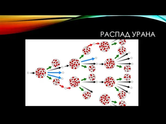 РАСПАД УРАНА