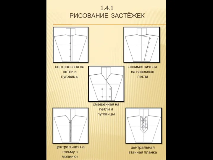 1.4.1 РИСОВАНИЕ ЗАСТЁЖЕК центральная на петли и пуговицы ассиметричная на навесные