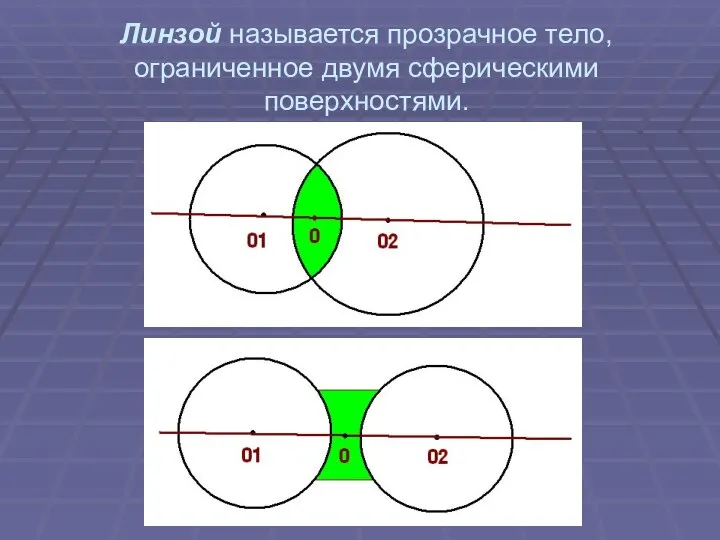 Линзой называется прозрачное тело, ограниченное двумя сферическими поверхностями.