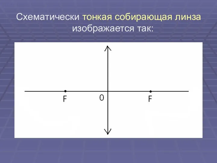 Схематически тонкая собирающая линза изображается так: