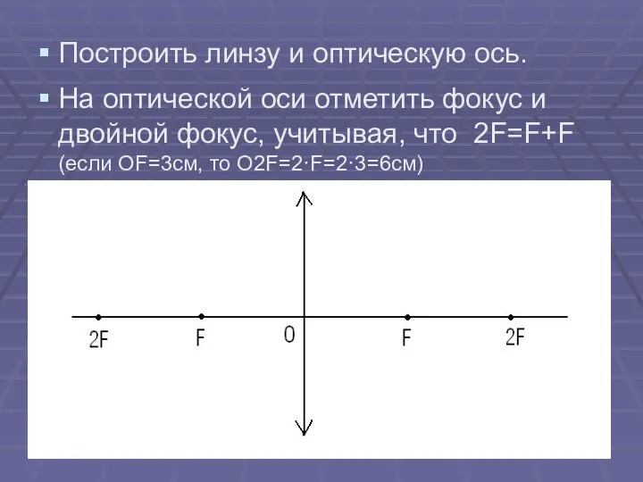 Построить линзу и оптическую ось. На оптической оси отметить фокус и