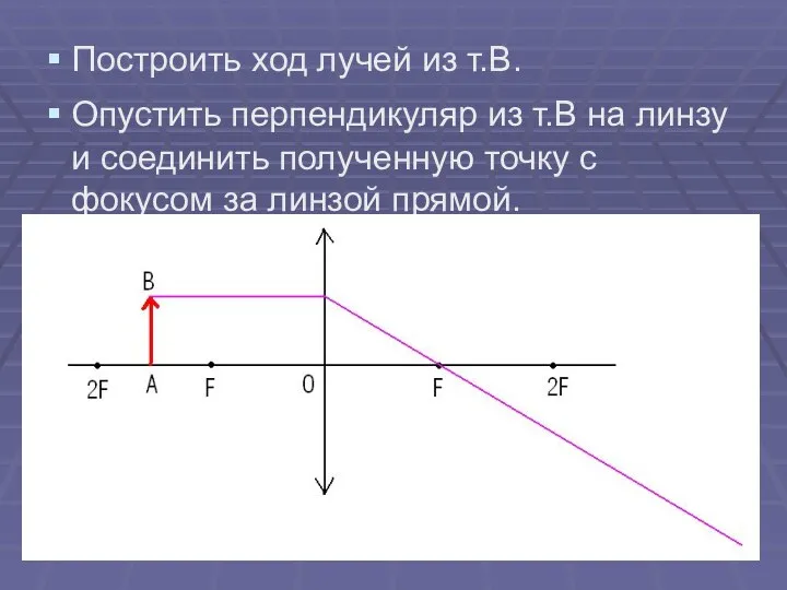 Построить ход лучей из т.В. Опустить перпендикуляр из т.В на линзу