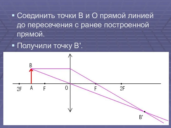 Соединить точки В и О прямой линией до пересечения с ранее построенной прямой. Получили точку В'.