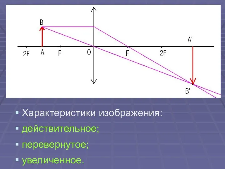 Характеристики изображения: действительное; перевернутое; увеличенное.