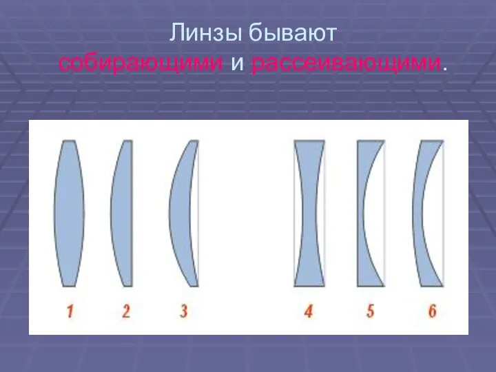 Линзы бывают собирающими и рассеивающими.