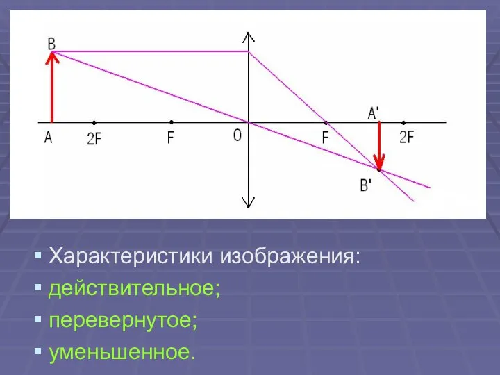 Характеристики изображения: действительное; перевернутое; уменьшенное.