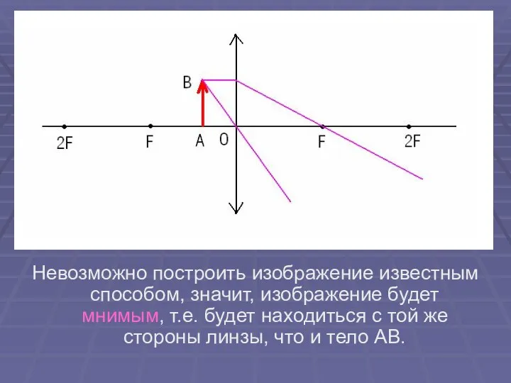 Невозможно построить изображение известным способом, значит, изображение будет мнимым, т.е. будет