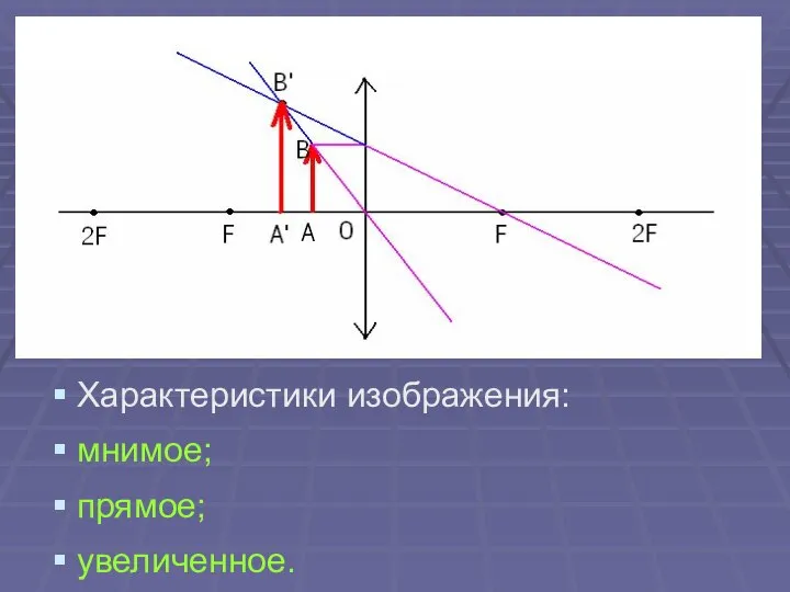 Характеристики изображения: мнимое; прямое; увеличенное.