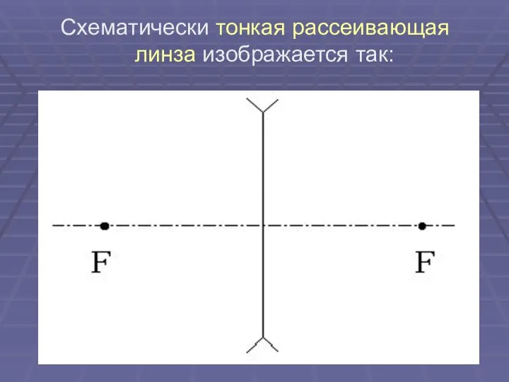 Схематически тонкая рассеивающая линза изображается так: