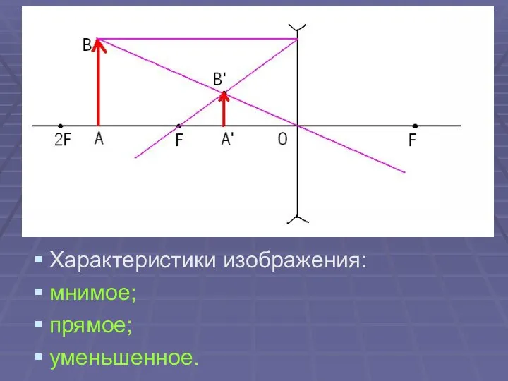 Характеристики изображения: мнимое; прямое; уменьшенное.