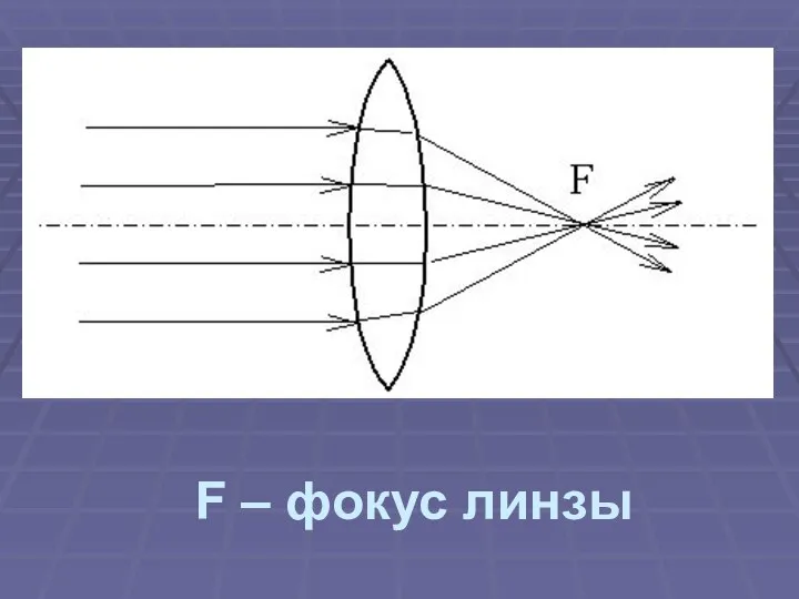 F – фокус линзы