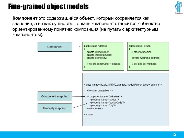 Fine-grained object models Компонент это содержащийся объект, который сохраняется как значение,