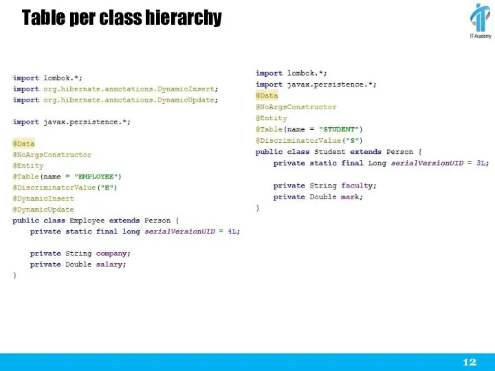 Table per class hierarchy