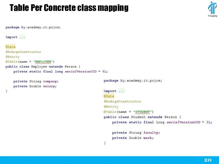 Table Per Concrete class mapping