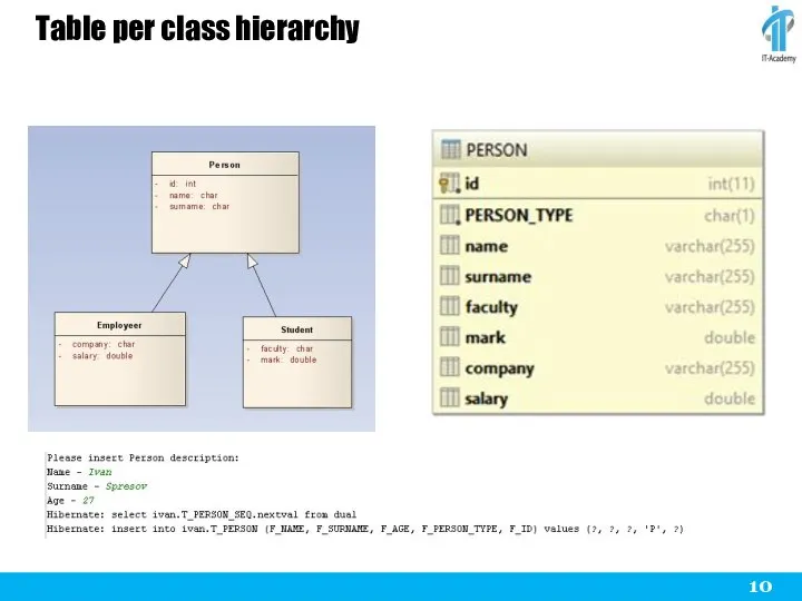 Table per class hierarchy