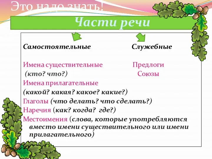 Это надо знать! Части речи Самостоятельные Служебные Имена существительные Предлоги (кто?