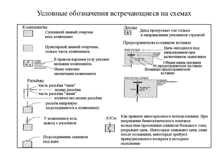 Условные обозначения встречающиеся на схемах