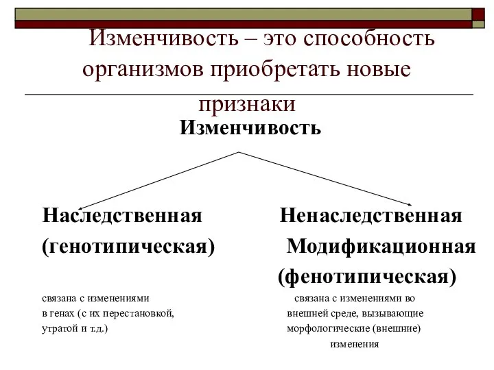 Изменчивость – это способность организмов приобретать новые признаки Изменчивость Наследственная Ненаследственная