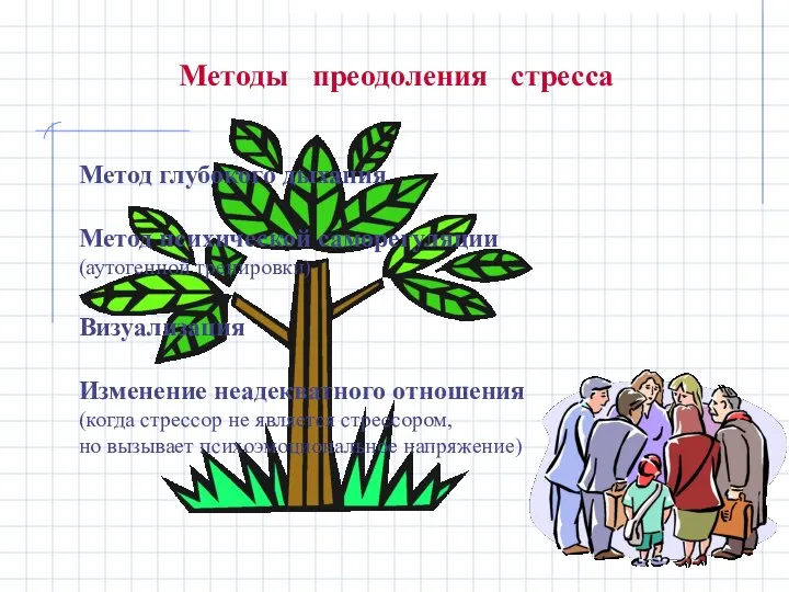 Методы преодоления стресса Метод глубокого дыхания Метод психической саморегуляции (аутогенной тренировки)