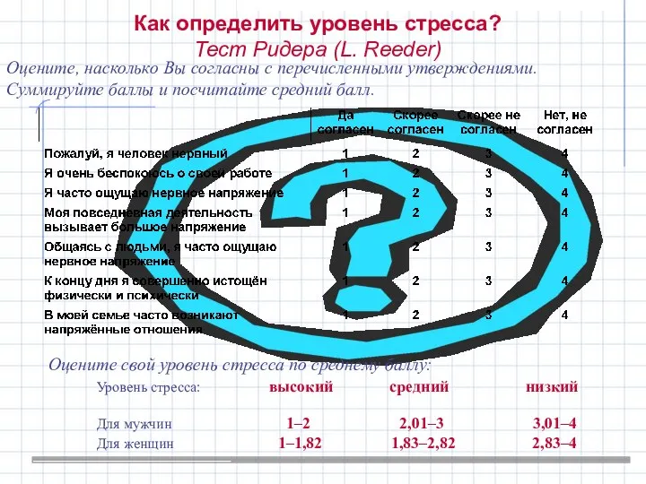 Как определить уровень стресса? Тест Ридера (L. Reeder) Оцените, насколько Вы