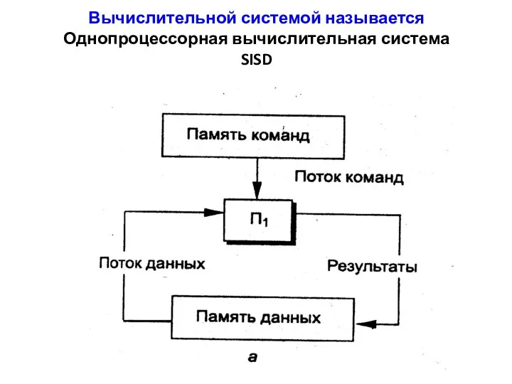 Вычислительной системой называется Однопроцессорная вычислительная система SISD