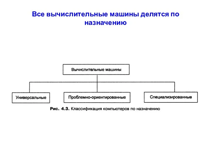 Все вычислительные машины делятся по назначению