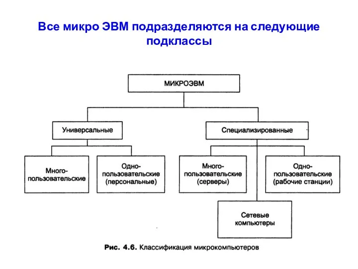 Все микро ЭВМ подразделяются на следующие подклассы