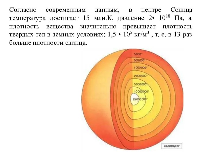 Согласно современным данным, в центре Солнца температура достигает 15 млн.К, давление