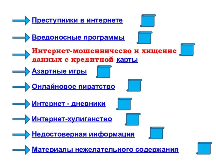 Преступники в интернете Вредоносные программы Интернет-мошенничесво и хищение данных с кредитной