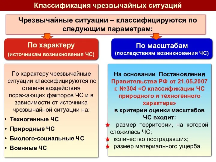 Классификация чрезвычайных ситуаций Чрезвычайные ситуации – классифицируются по следующим параметрам: По