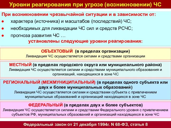 Уровни реагирования при угрозе (возникновении) ЧС При возникновении чрезвычайной ситуации и