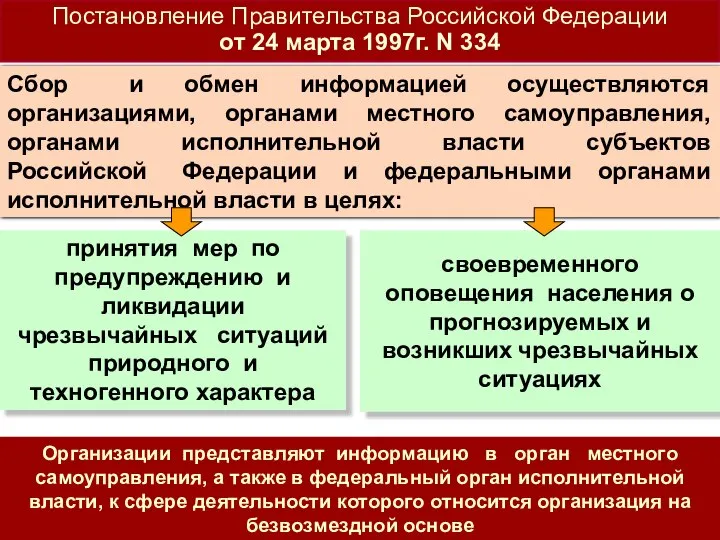 Сбор и обмен информацией осуществляются организациями, органами местного самоуправления, органами исполнительной