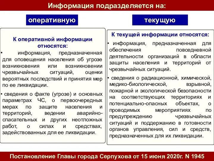 Постановление Главы города Серпухова от 15 июня 2020г. N 1945 Информация