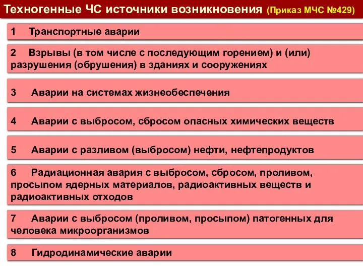 Техногенные ЧС источники возникновения (Приказ МЧС №429) 1 Транспортные аварии 2