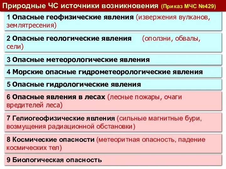 1 Опасные геофизические явления (извержения вулканов, землятресения) 2 Опасные геологические явления