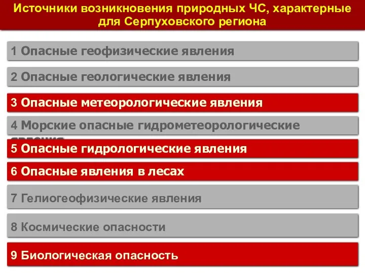 1 Опасные геофизические явления 2 Опасные геологические явления 3 Опасные метеорологические