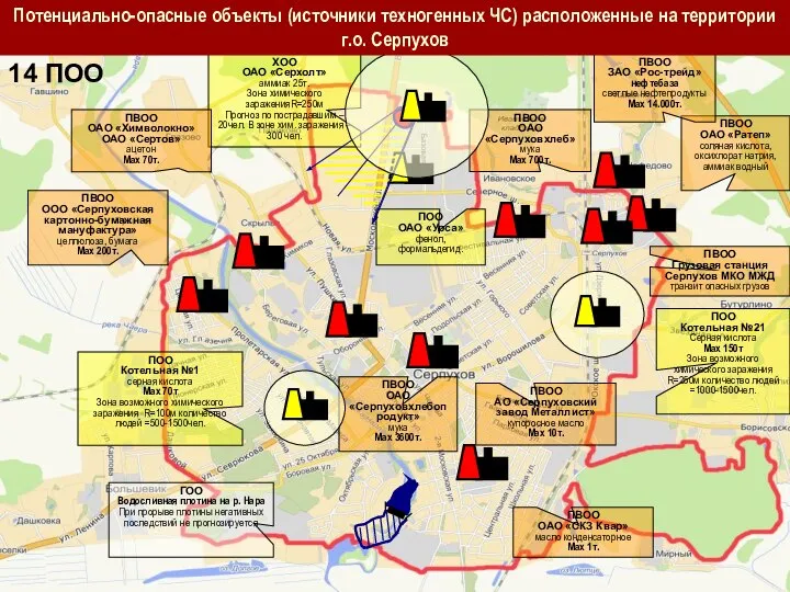 ПВОО ОАО «Ратеп» соляная кислота, оксихлорат натрия, аммиак водный ХОО ОАО