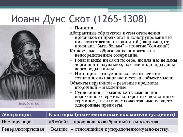 Иоанн Дунс Скот (1265–1308) Понятия Абстрактные образуются путем отвлечения признаков от