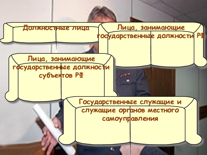 Субъект преступлений в гл. 30 УК Кириенко Н.Г. Должностные лица Лица,